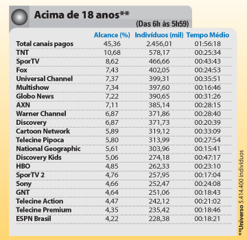 Audiência - Revista Tela Viva News