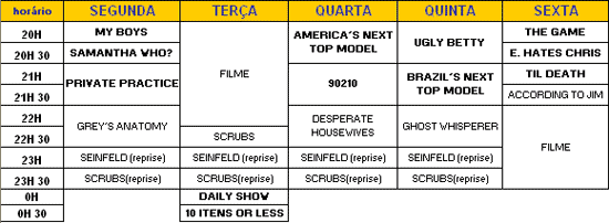 Grade do Canal Sony