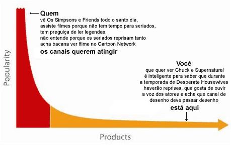 Curva de Paretto, by Paulo Antunes