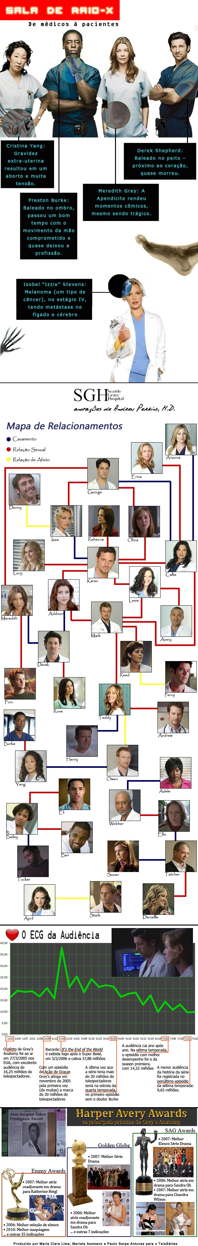 Grey's Anatomy - Infografia